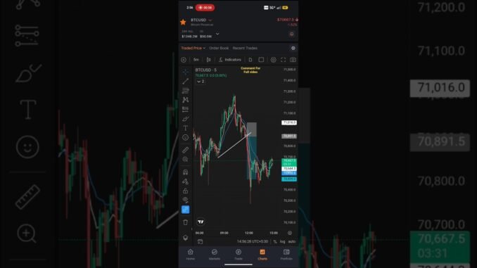 Ema And Trandline Trading Strategy For Beginners 2026 ! | Bitcoin Trading Strategy