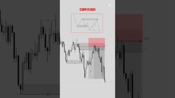 Forex Trading Secret Strategy 🤫 | Beginners Must Know!#shorts #forex #crypto #pattern