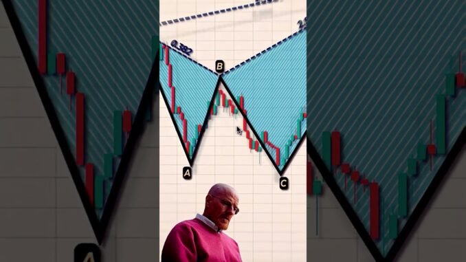 Forex for Beginners 💱 #forextrading #crypto #cryptotrading #trading #technicalanalysis #gold
