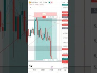 Gold Trade Captured On Top To Bottom | My New Trading Setup #shortsvideo #youtubeshorts #goldlive