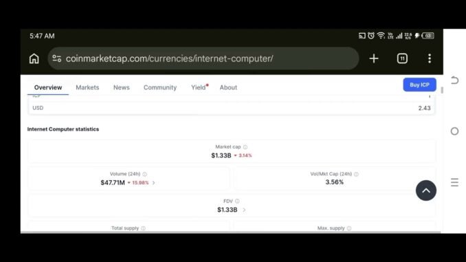 How I use Ai to invest in Crypto