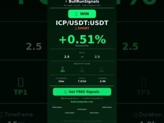 ICP SHORT +0.51% — AI Crypto Signal WIN 🚀 #Shorts