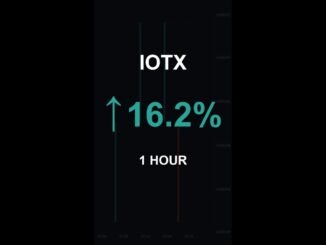 IOTX is up 16.2% in 1 hour!⚡March 24, 2026 | #crypto #altcoins #shorts