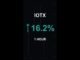IOTX is up 16.2% in 1 hour!⚡March 24, 2026 | #crypto #altcoins #shorts