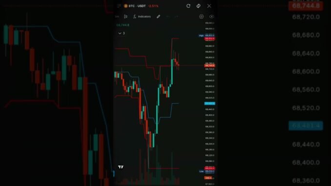 Indicators follow karna band karo. Strategy banana shuru karo | Pro Traders