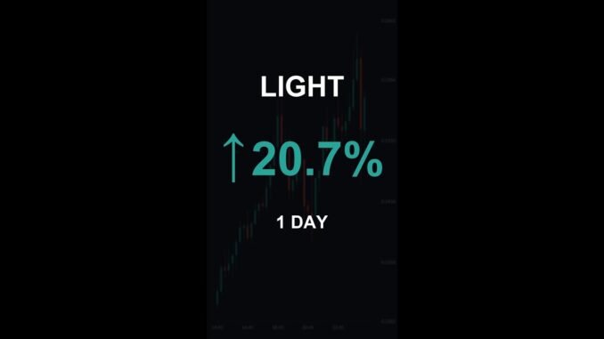 LIGHT is up 20.7% in 1 day!⚡March 23, 2026 | #crypto #altcoins #shorts