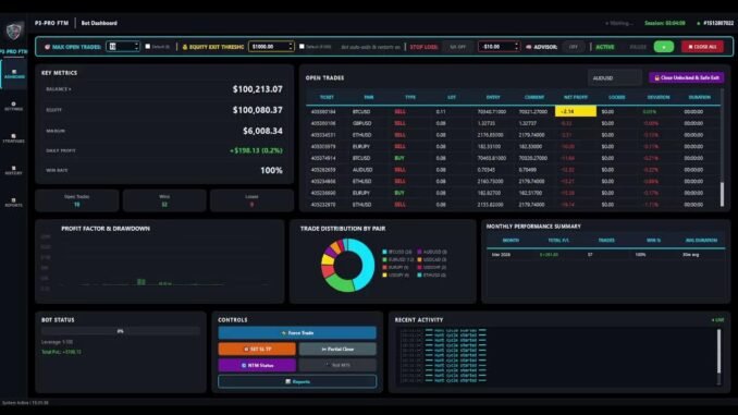 🔴 LIVE: AI Trading Bot Testing $100K Account | 1:100 Leverage Trading Challenge