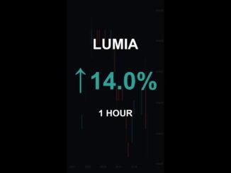 LUMIA is up 14.0% in 1 hour!⚡March 10, 2026 | #crypto #altcoins #shorts