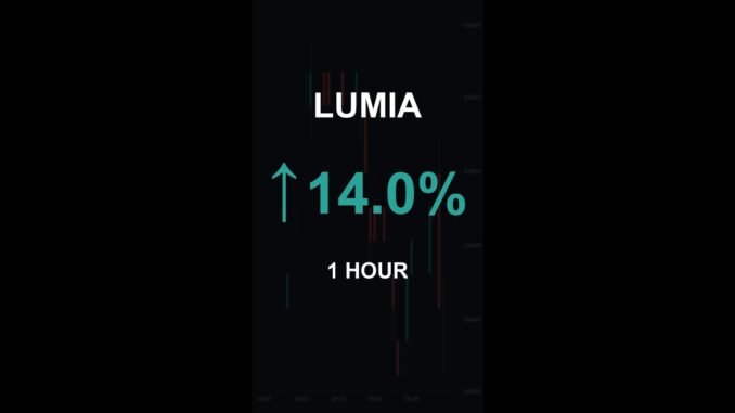 LUMIA is up 14.0% in 1 hour!⚡March 10, 2026 | #crypto #altcoins #shorts