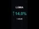 LUMIA is up 14.0% in 1 hour!⚡March 10, 2026 | #crypto #altcoins #shorts