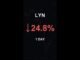 LYN is down 24.8% in 1 day!⚡March 27, 2026 | #crypto #altcoins #shorts