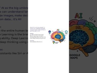 Learn AI Fast: Beginner’s Guide #aiexplained  #learnai #shorts