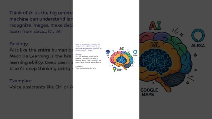 Learn AI Fast: Beginner’s Guide #aiexplained  #learnai #shorts