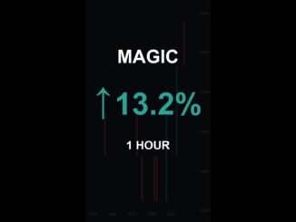 MAGIC is up 13.2% in 1 hour!⚡March 05, 2026 | #crypto #altcoins #shorts