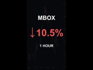 MBOX is down 10.5% in 1 hour!⚡March 09, 2026 | #crypto #altcoins #shorts