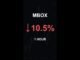 MBOX is down 10.5% in 1 hour!⚡March 09, 2026 | #crypto #altcoins #shorts