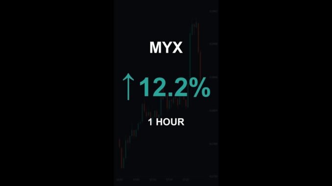 MYX is up 12.2% in 1 hour!⚡March 05, 2026 | #crypto #altcoins #shorts