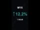 MYX is up 12.2% in 1 hour!⚡March 05, 2026 | #crypto #altcoins #shorts