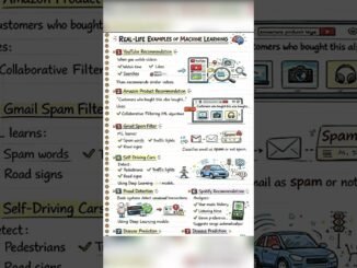 Machine Learning Notes in 60 Seconds 🤖 | AI Basics for Beginners #shortsfeed