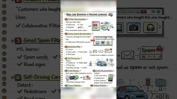 Machine Learning Notes in 60 Seconds 🤖 | AI Basics for Beginners #shortsfeed