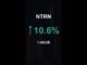 NTRN is up 10.6% in 1 hour!⚡March 25, 2026 | #crypto #altcoins #shorts