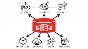 Oracle converges the AI data stack to give enterprise agents a single version of truth