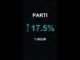 PARTI is up 17.5% in 1 hour!⚡March 26, 2026 | #crypto #altcoins #shorts