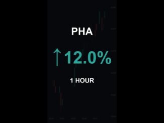 PHA is up 12.0% in 1 hour!⚡March 03, 2026 | #crypto #altcoins #shorts