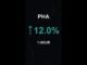 PHA is up 12.0% in 1 hour!⚡March 03, 2026 | #crypto #altcoins #shorts