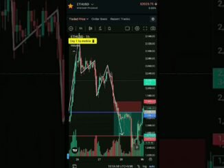 Patience = Profit 💰 #TradingPsychology"Crypto Trading for Beginners: Part 1 viral shorts