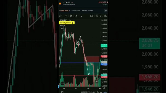 Patience = Profit 💰 #TradingPsychology"Crypto Trading for Beginners: Part 1 viral shorts