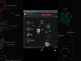 RAG explained in 60 seconds #aiml #rag #chatgpt #coding