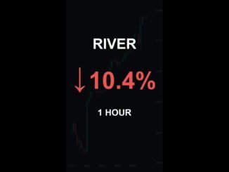 RIVER is down 10.4% in 1 hour!⚡March 24, 2026 | #crypto #altcoins #shorts