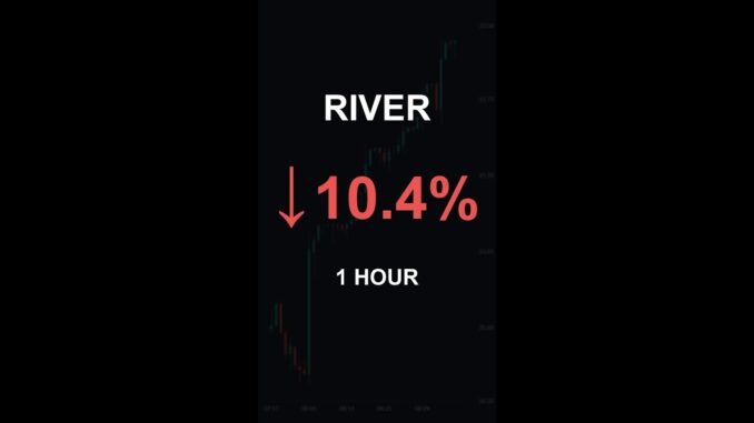 RIVER is down 10.4% in 1 hour!⚡March 24, 2026 | #crypto #altcoins #shorts