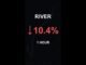 RIVER is down 10.4% in 1 hour!⚡March 24, 2026 | #crypto #altcoins #shorts