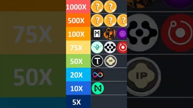 🔥Ranking These Ai Altcoins For Potential Gains! | Tier List