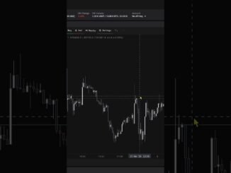 Real Time Bitcoin News Without Leaving the Chart Must Have Tool