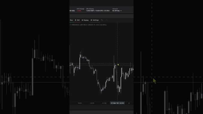 Real Time Bitcoin News Without Leaving the Chart Must Have Tool