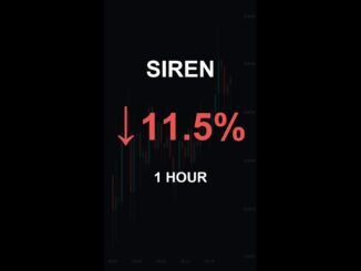 SIREN is down 11.5% in 1 hour!⚡March 04, 2026 | #crypto #altcoins #shorts