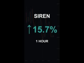 SIREN is up 15.7% in 1 hour!⚡March 28, 2026 | #crypto #altcoins #shorts