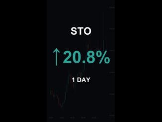 STO is up 20.8% in 1 day!⚡March 20, 2026 | #crypto #altcoins #shorts