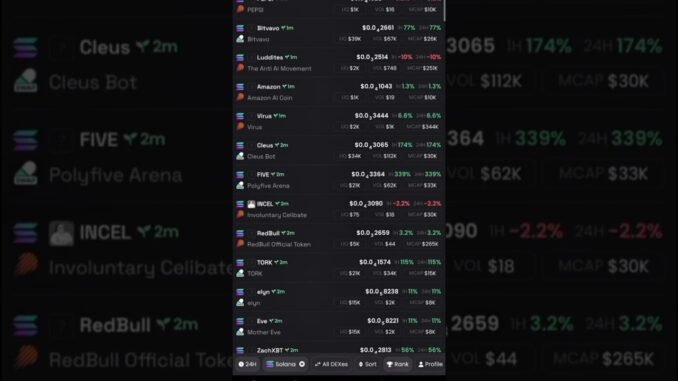 Stop buying the top! 🛑 2-step gem hunt:Scan DEX Screener 🔍Audit Phanes Bot 🤖Avoid rugs! 💎🚀#degen