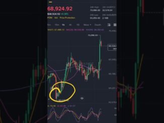 Strategy Just Bought 3,015 BTC — Is Bitcoin About to Pump? #btc #cryptotrading #cryptoupdates