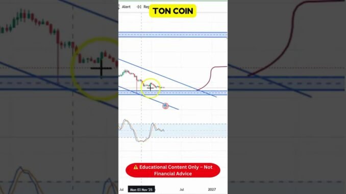 TON Coin Breakout Coming Crypto Market Analysis I