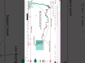 Target hit 💲💲💰 🤑| Bitcoin |  #youtube #shorts #trending #trading #crypto #bitcoin