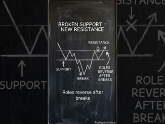 The AI Guide to Support and Resistance 📈 #shorts
