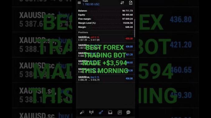 The Best Gold Forex Bot of 2026? 🔥 Generated Over $5,000 in Profit!