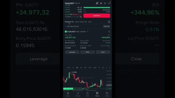 Today crypto market news update #Trading #bitcoin #cryptofact #cryptocurrency #foryoupage