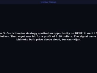 Top 5 AI Trading Wins Today | March 03, 2026