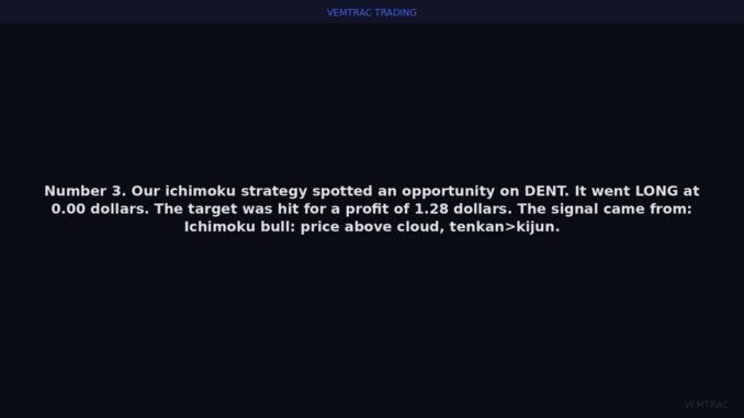 Top 5 AI Trading Wins Today | March 03, 2026